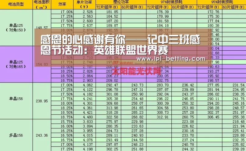 感恩的心感谢有你——记中三班感恩节活动:英雄联盟世界赛(图1) 全球总决赛官网